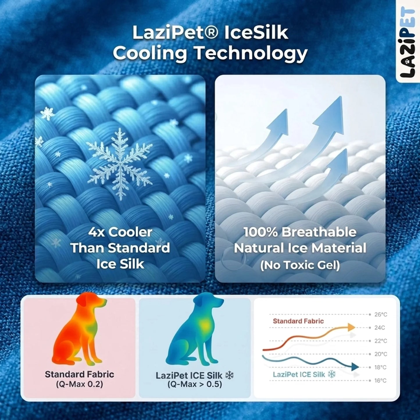LaziPet's Relief Cooling Mat